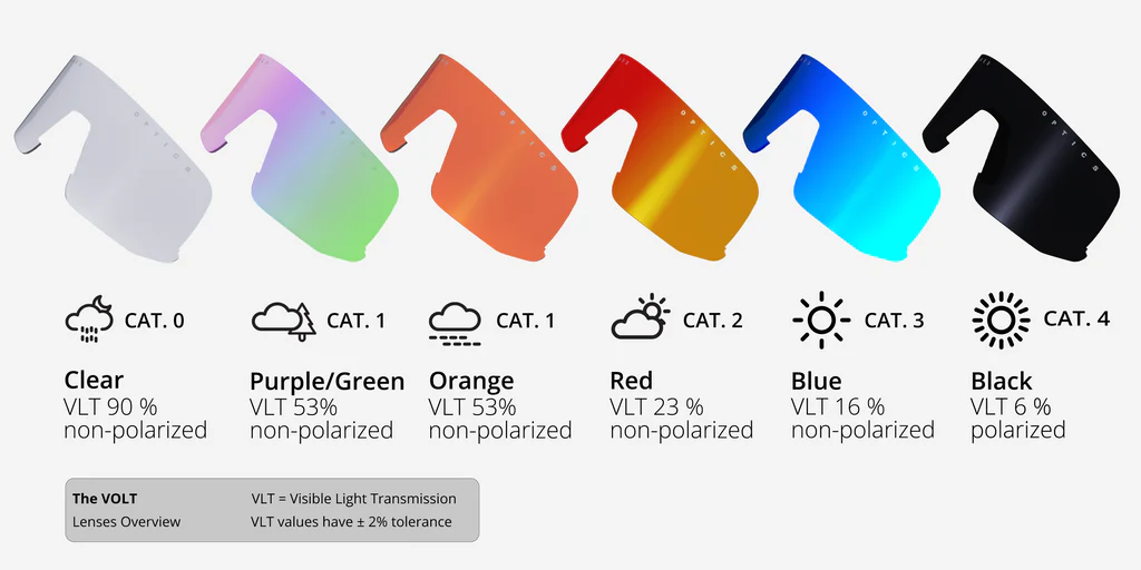 VOLT-LensOverview-2023_1024x1024.png