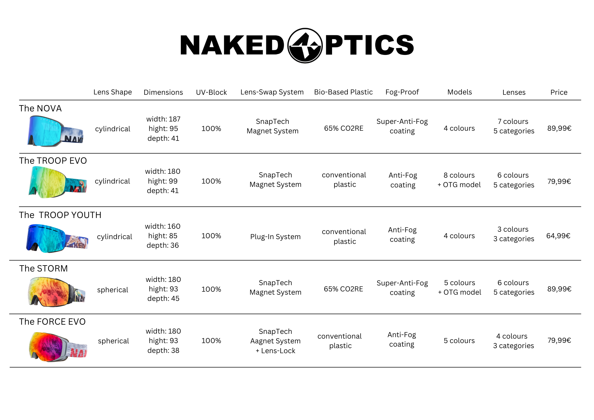 goggle_versions_comparison.png